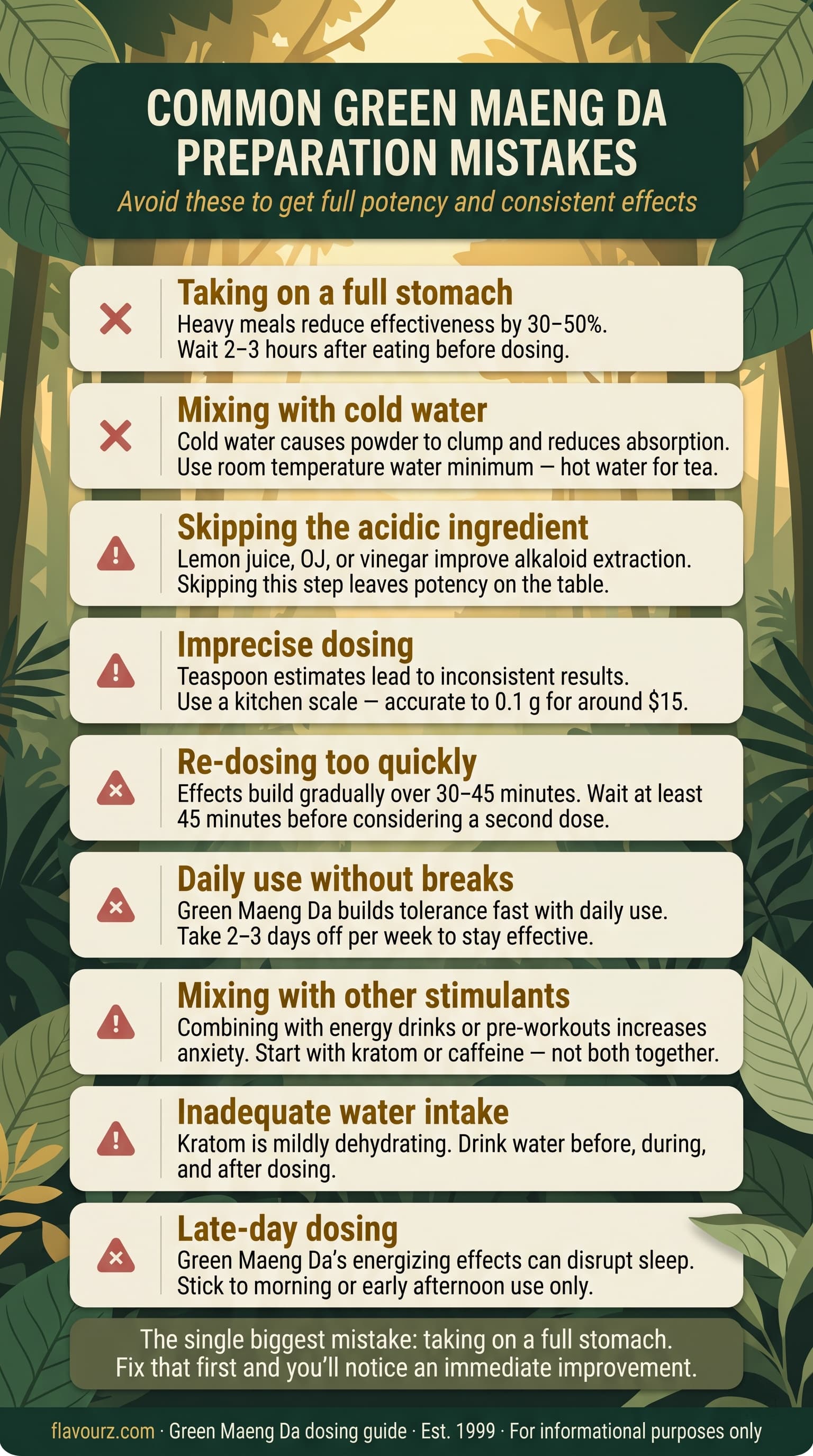 infographic for Common Preparation Mistakes